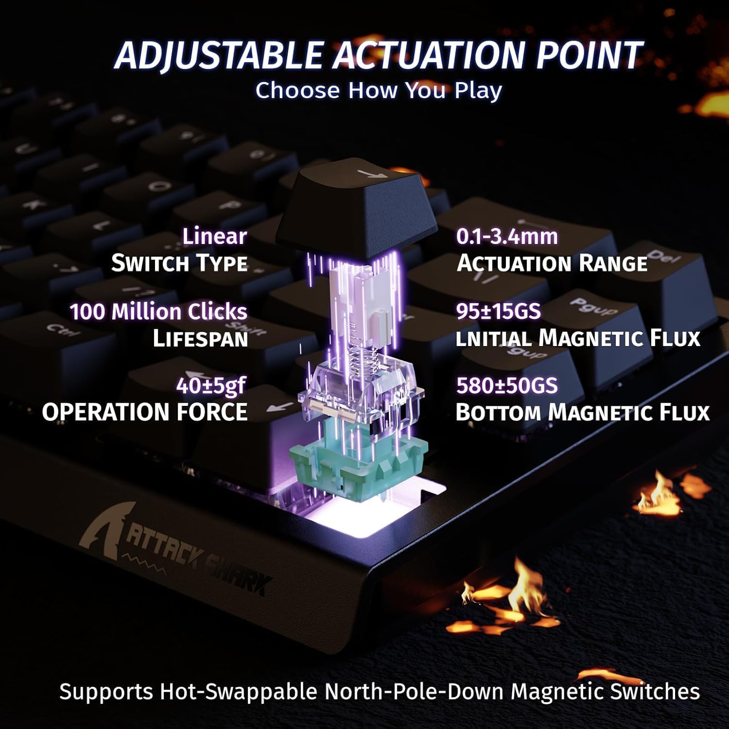 ATTACK SHARK X68 HE Magnetic K - Esports Gaming Uk 评论和价格