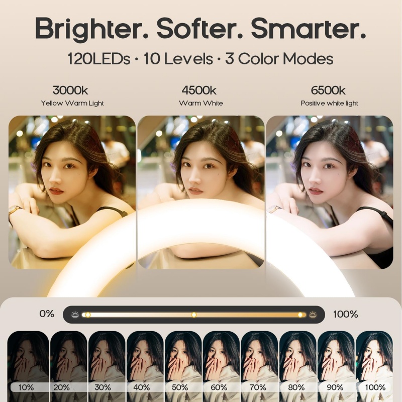 Magnetic Overhead Phone Mount  - Webcam Ring Light 评论和价格