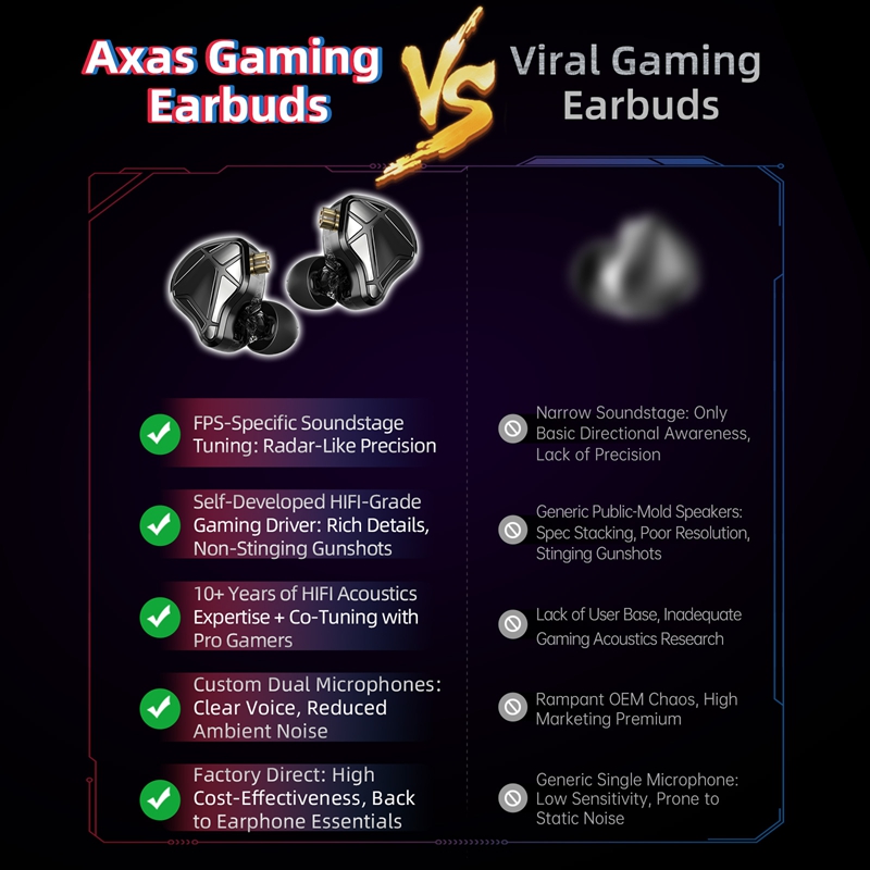  KZ Axas FPS Gaming IEM Headp - Esports Gaming Setup 评论和价格